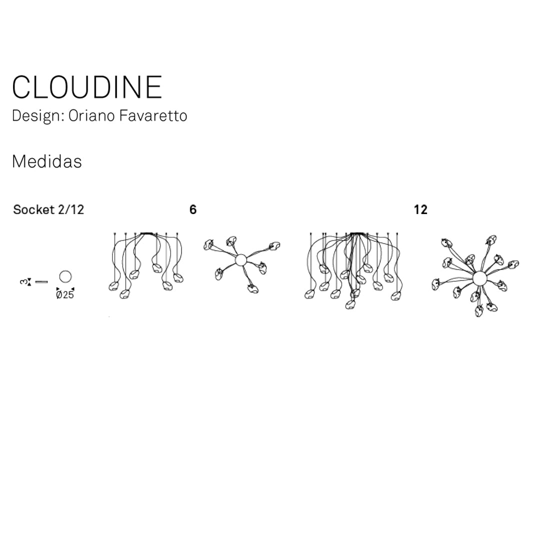 Cloudine